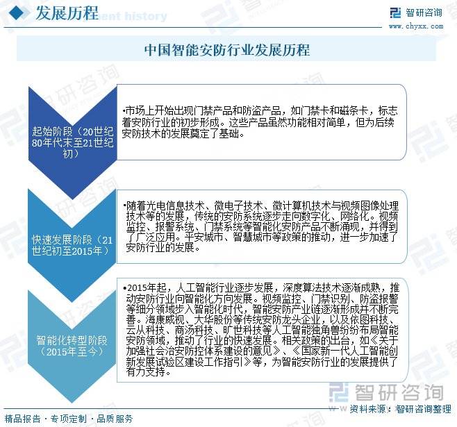 智能安防行业概况：随着社会安全意识的提升<strong></p>
<p>智能安防
</strong>，智能安防市场需求增长:智能安防
