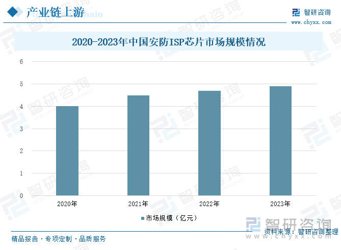 智能安防行业概况：随着社会安全意识的提升<strong></p>
<p>智能安防
</strong>，智能安防市场需求增长:智能安防
